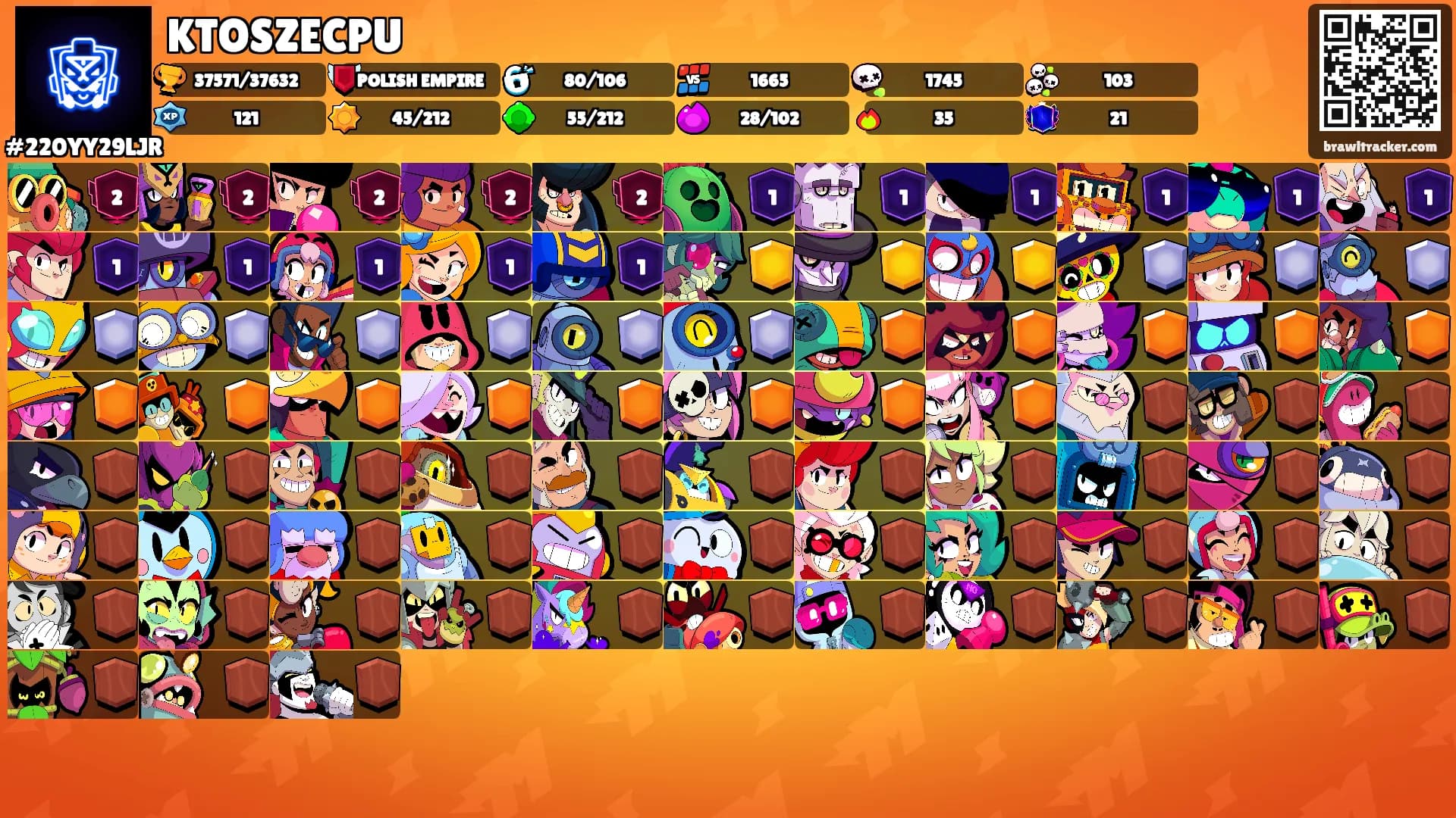 KTOSZECPU's Ranks