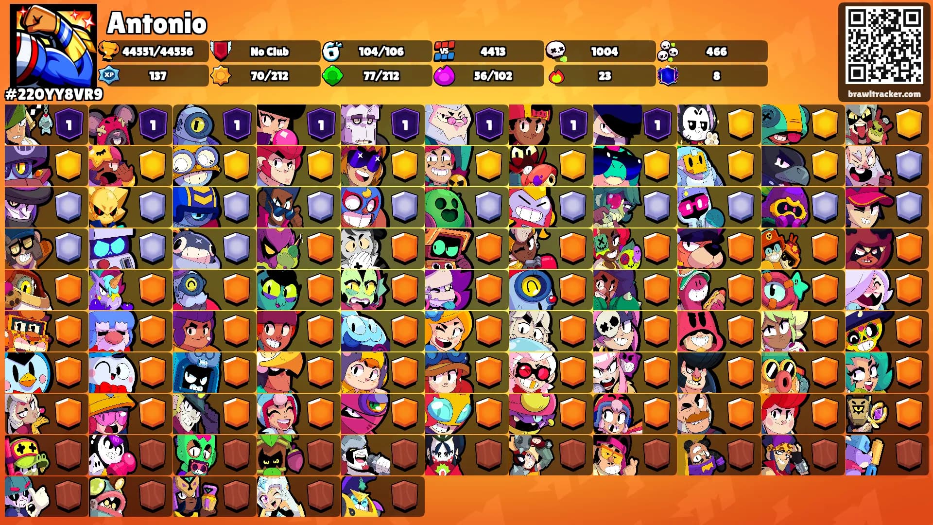 Antonio's Ranks