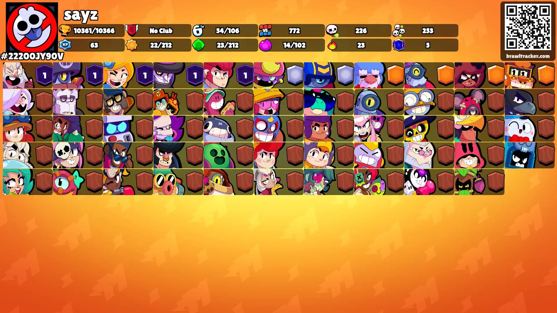 sayz's Ranks