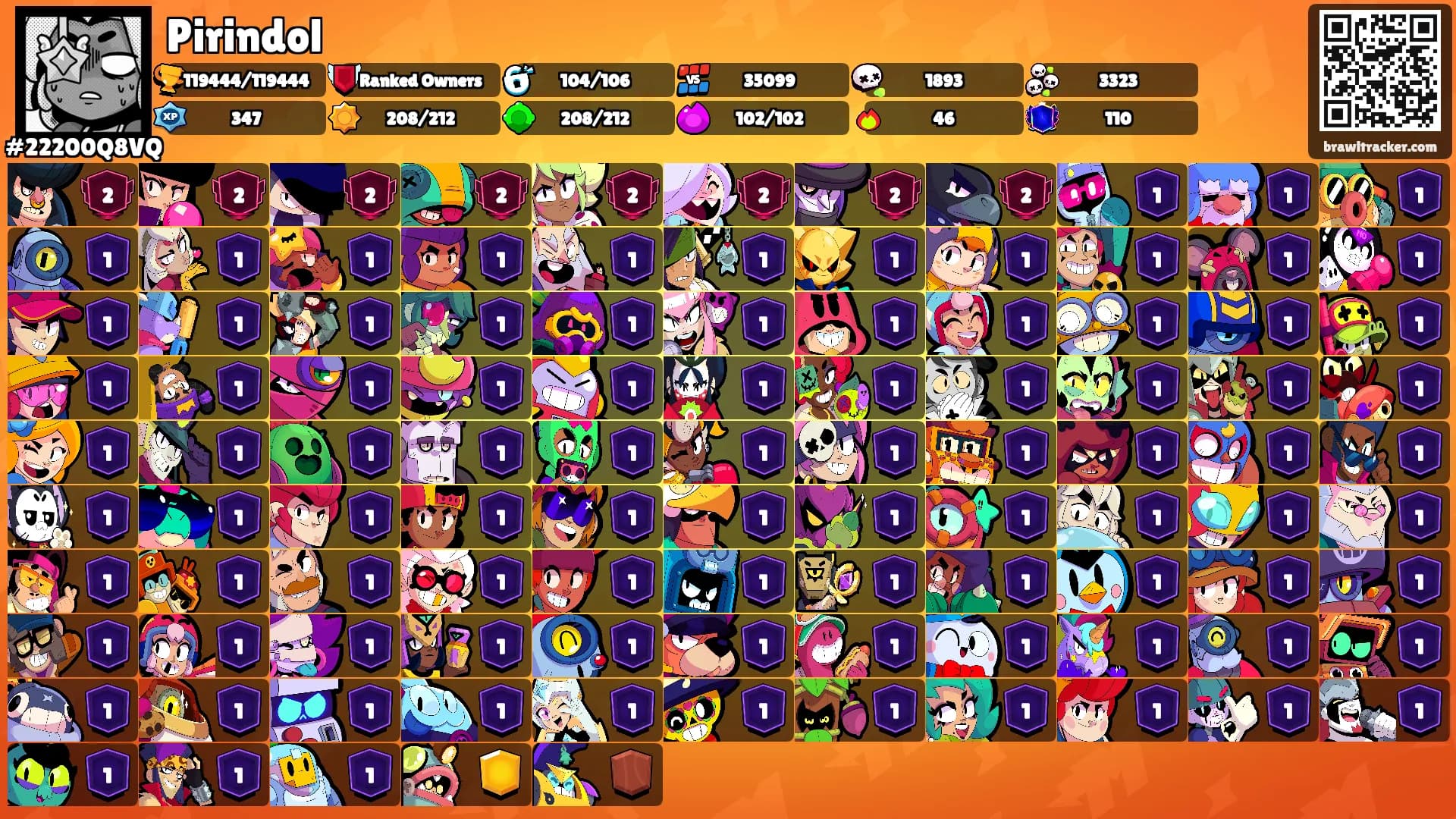 Pirindol's Ranks