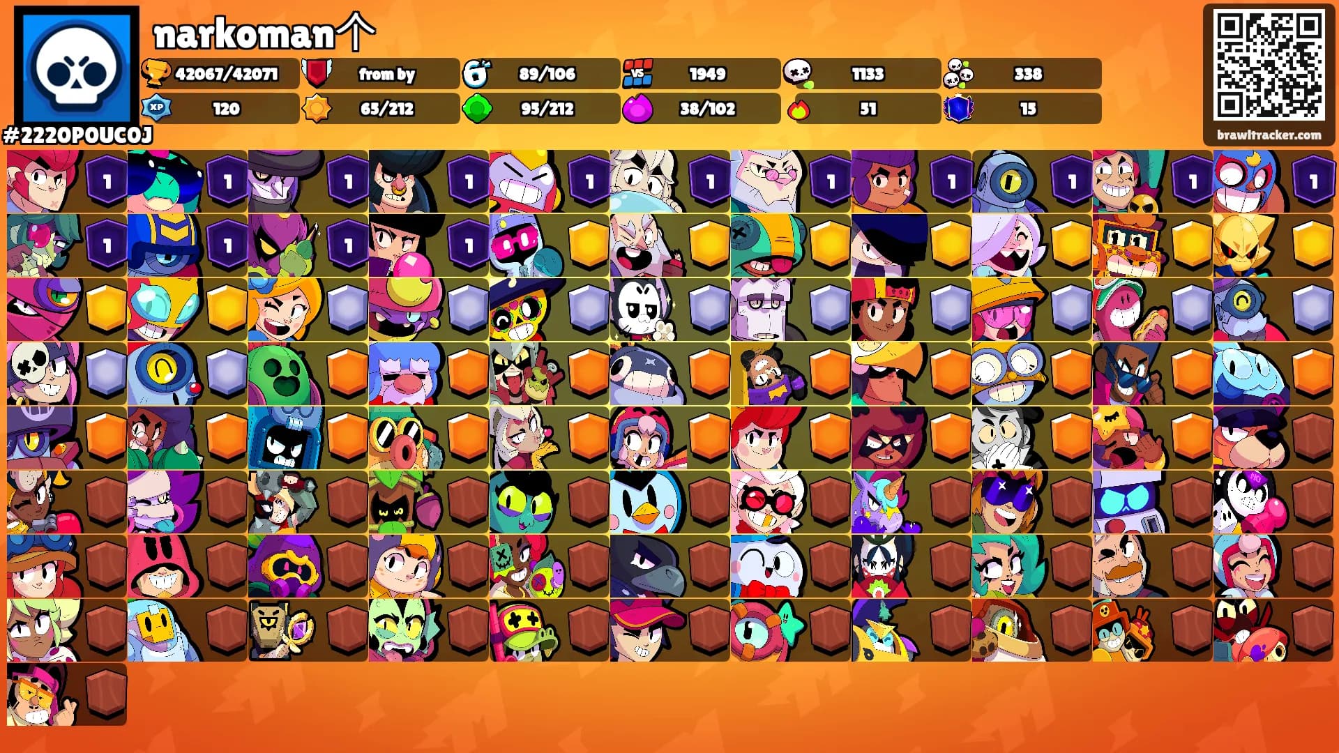 narkoman个's Ranks
