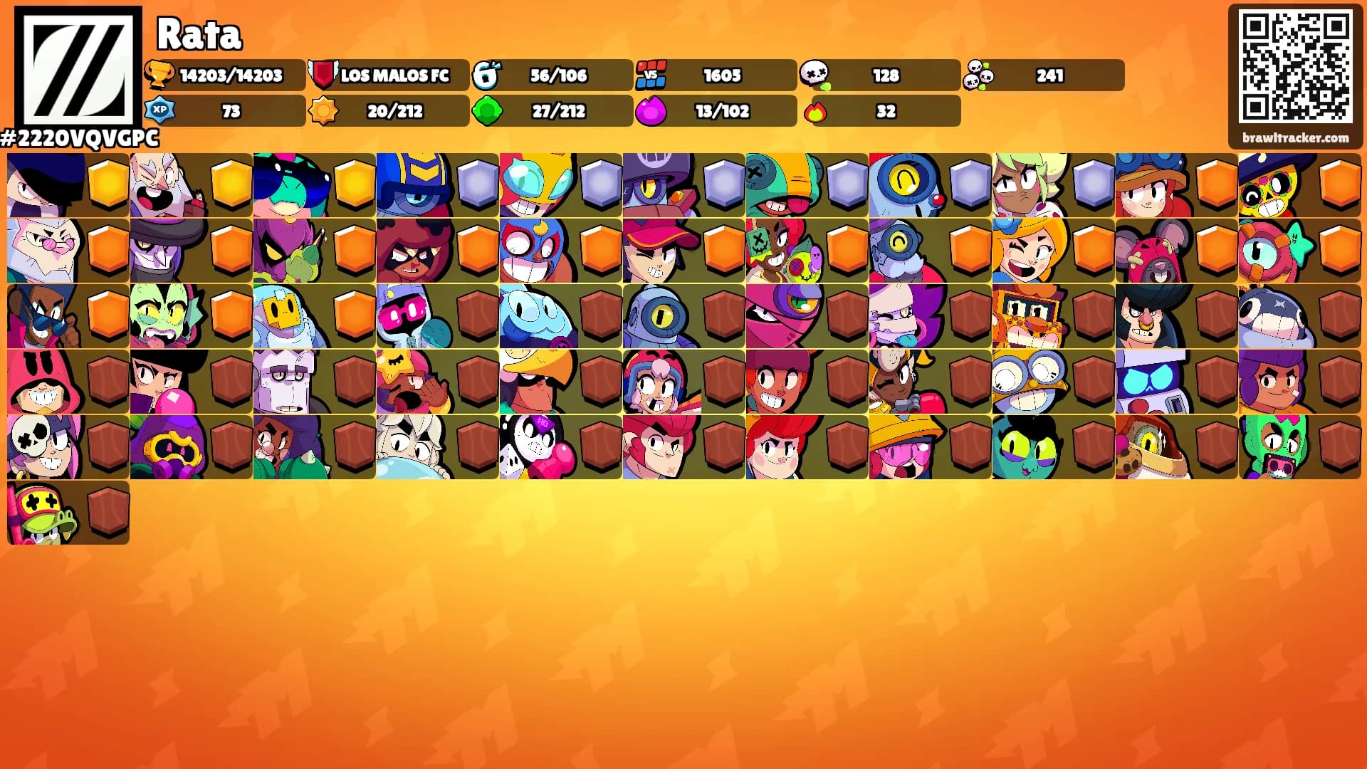 Rata's Ranks