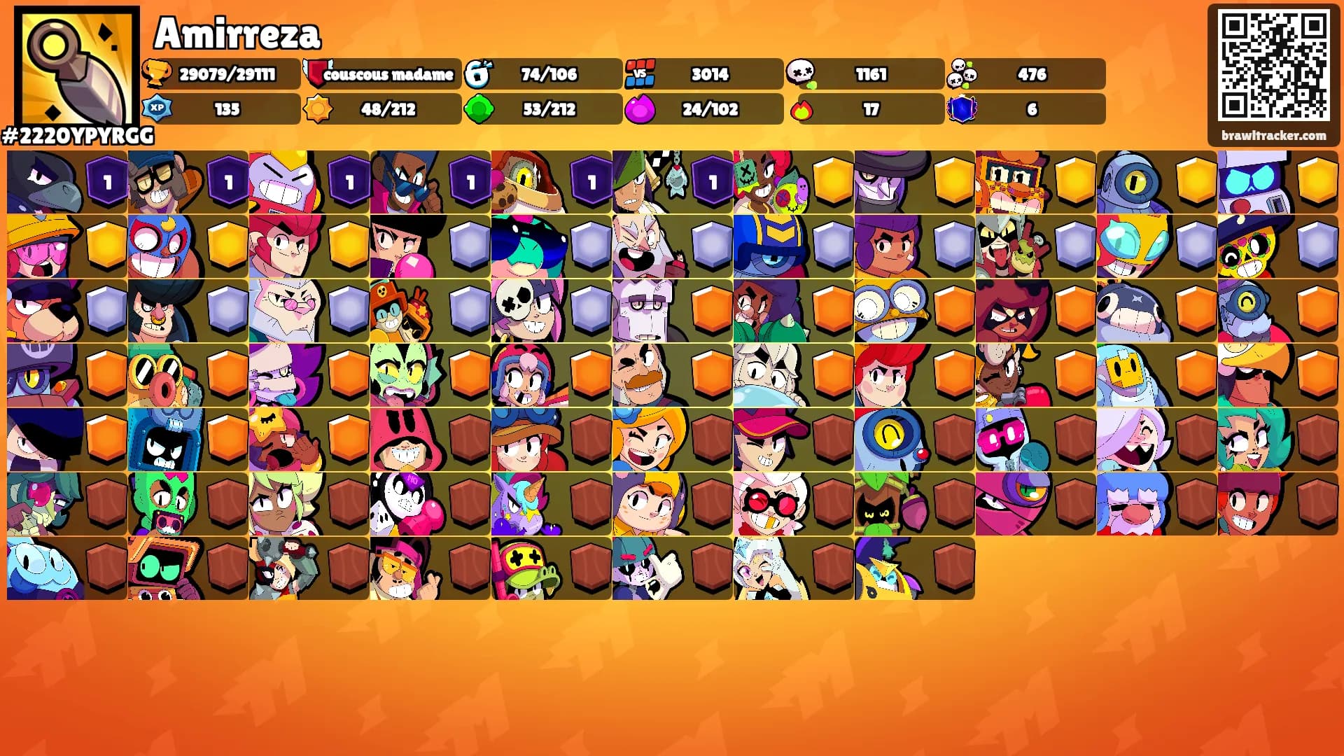 Amirreza's Ranks