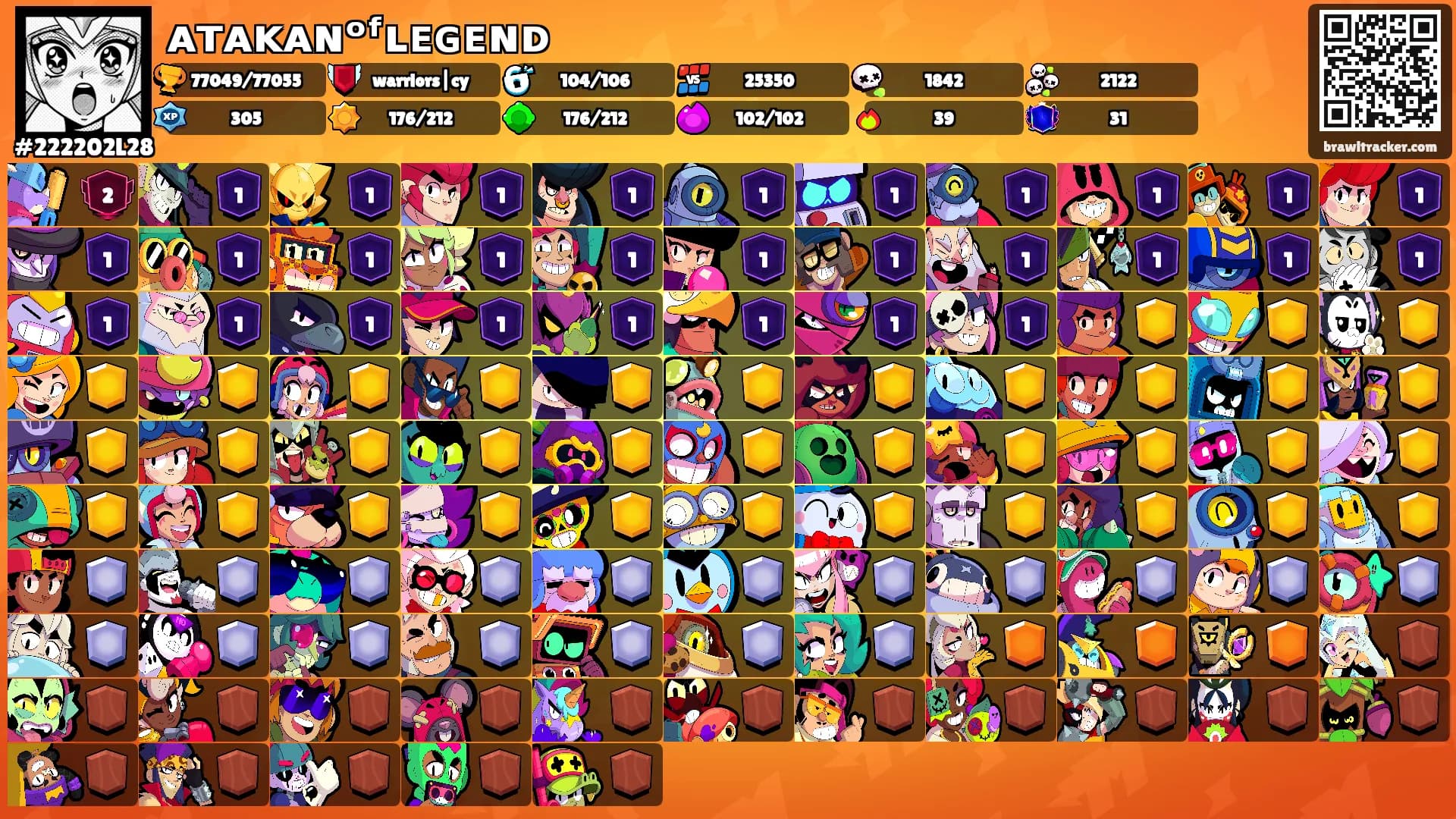 ᴀᴛᴀᴋᴀɴᵒᶠʟᴇɢᴇɴᴅ's Ranks