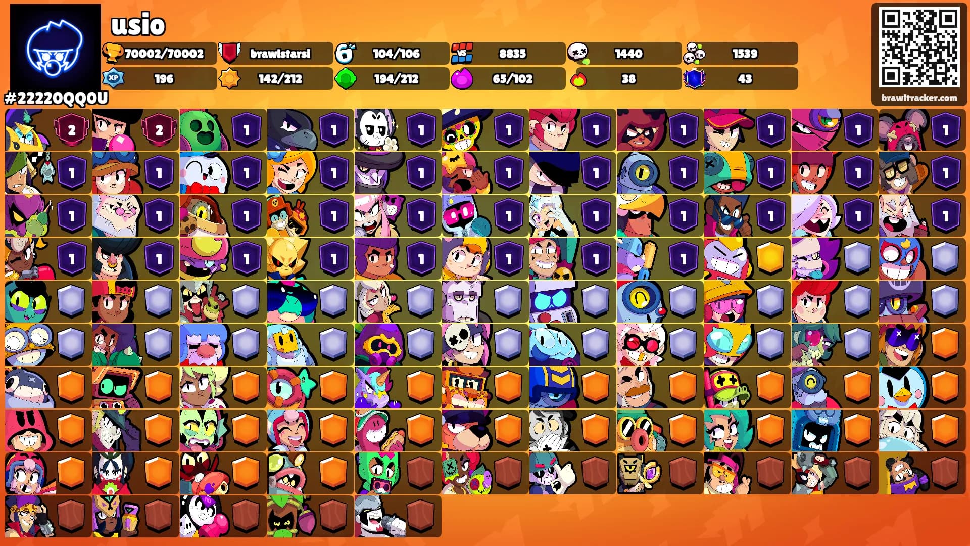 usio's Ranks