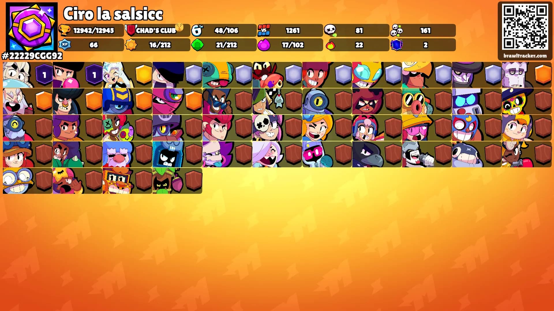 Ciro la salsicc's Ranks
