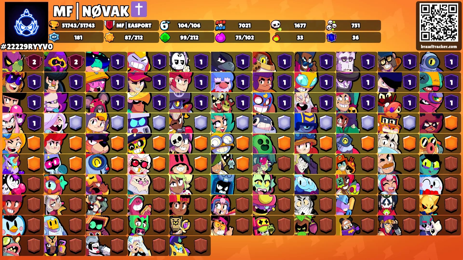MF|NØVAK ✝️'s Ranks