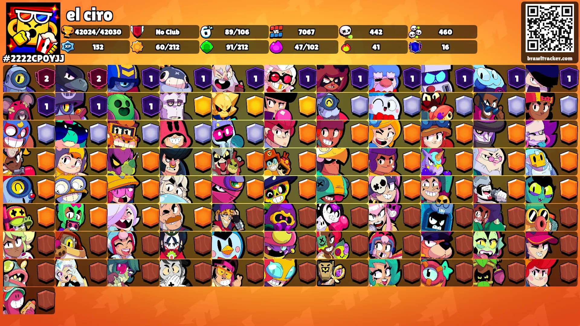 el ciro's Ranks