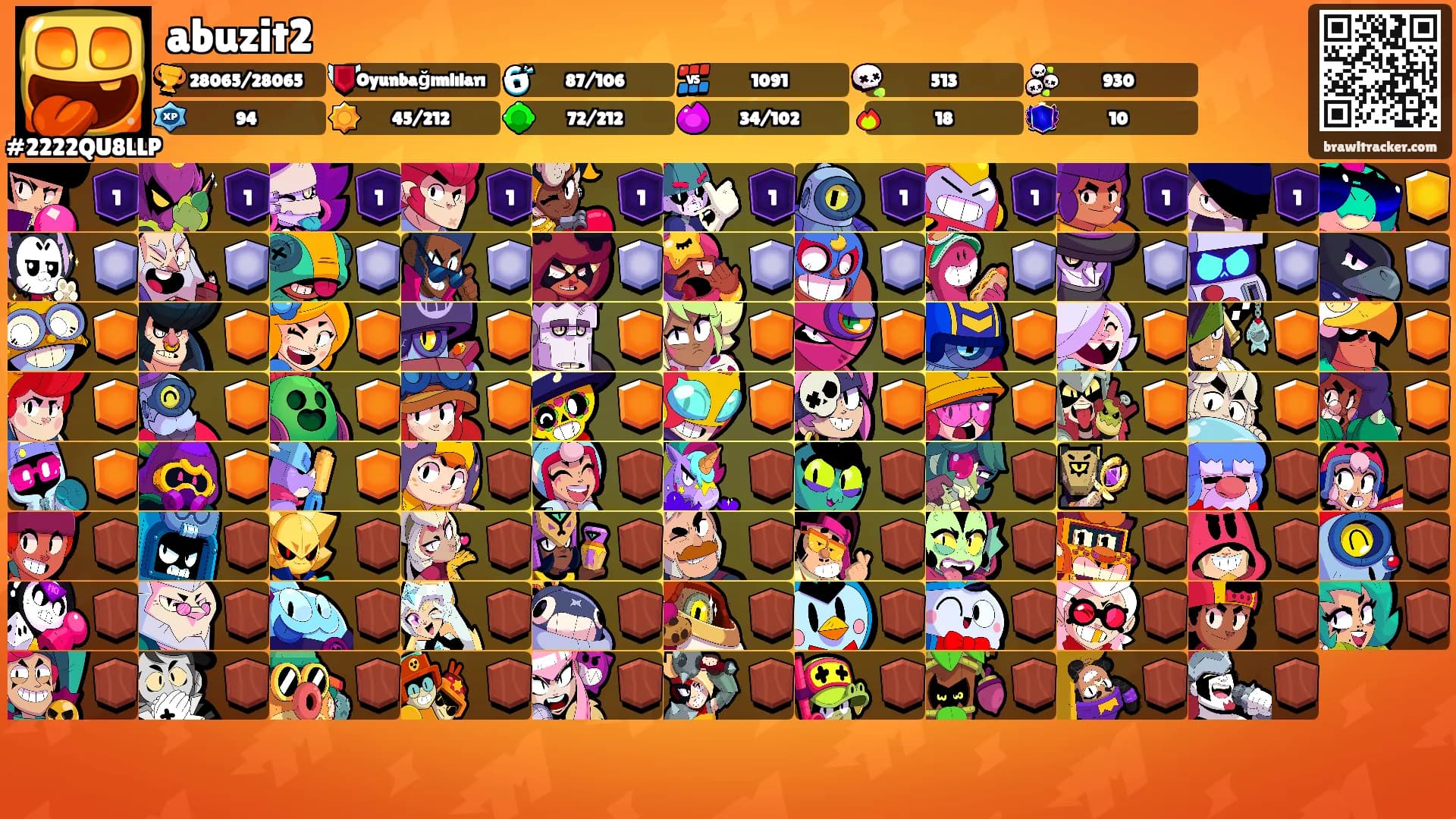 abuzit2's Ranks