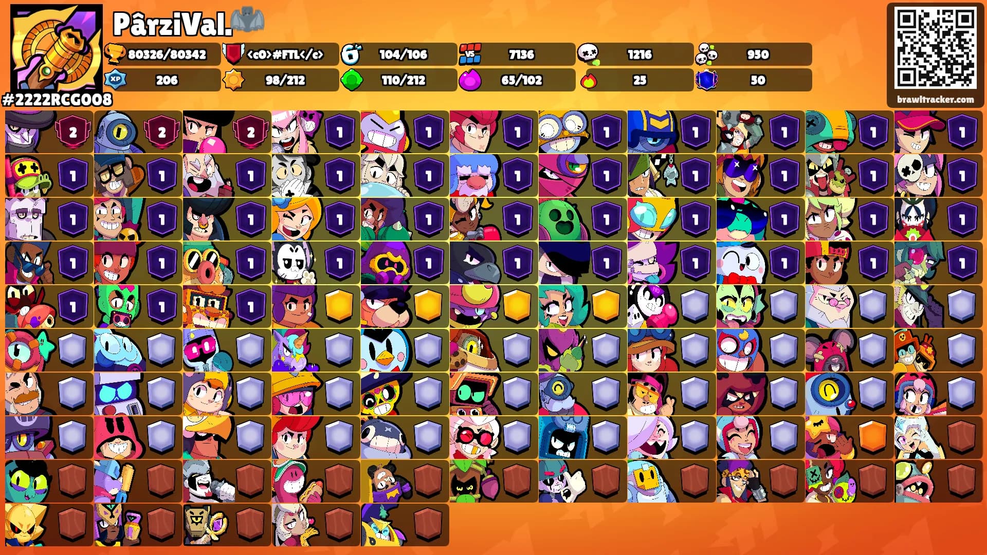 PârziVal.🦇's Ranks