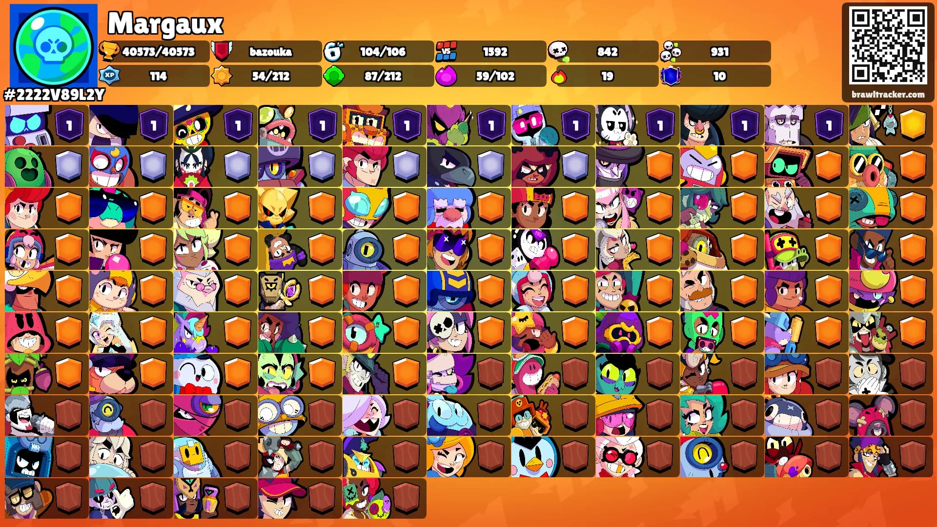 Margaux's Ranks