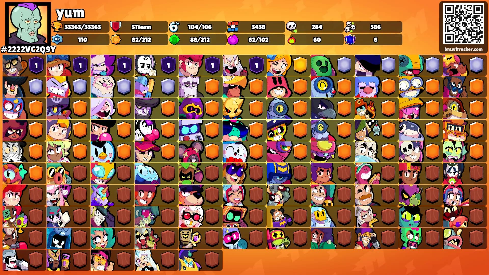 yum's Ranks