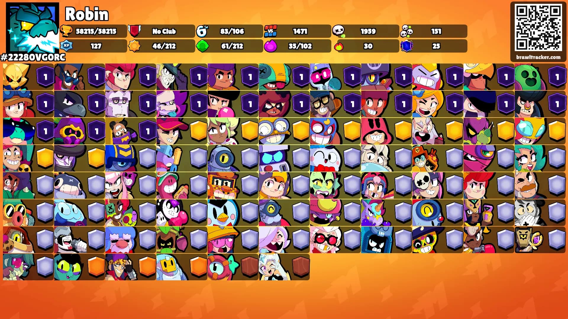 Robin's Ranks