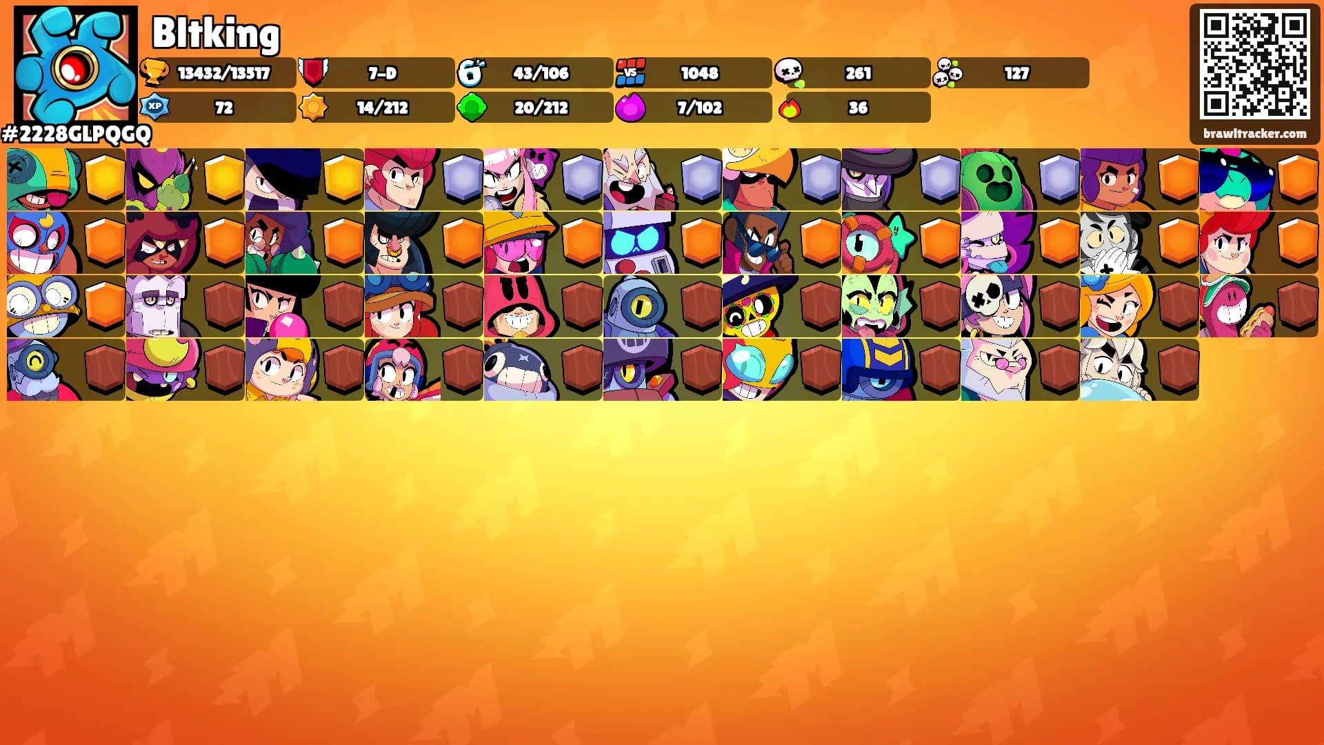 Bltking's Ranks