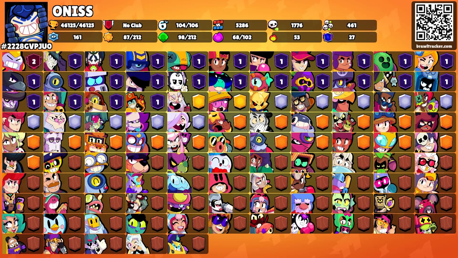 ONISS's Ranks