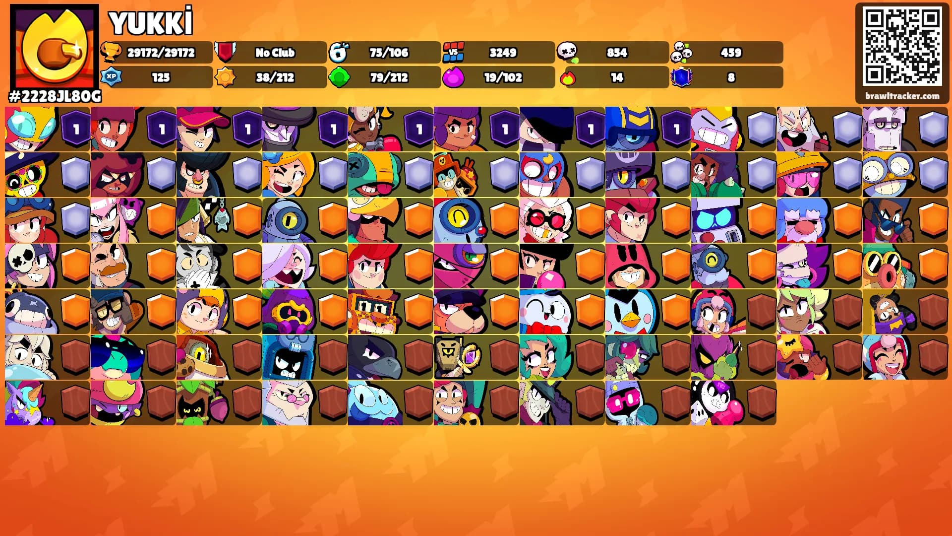 YUKKİ's Ranks
