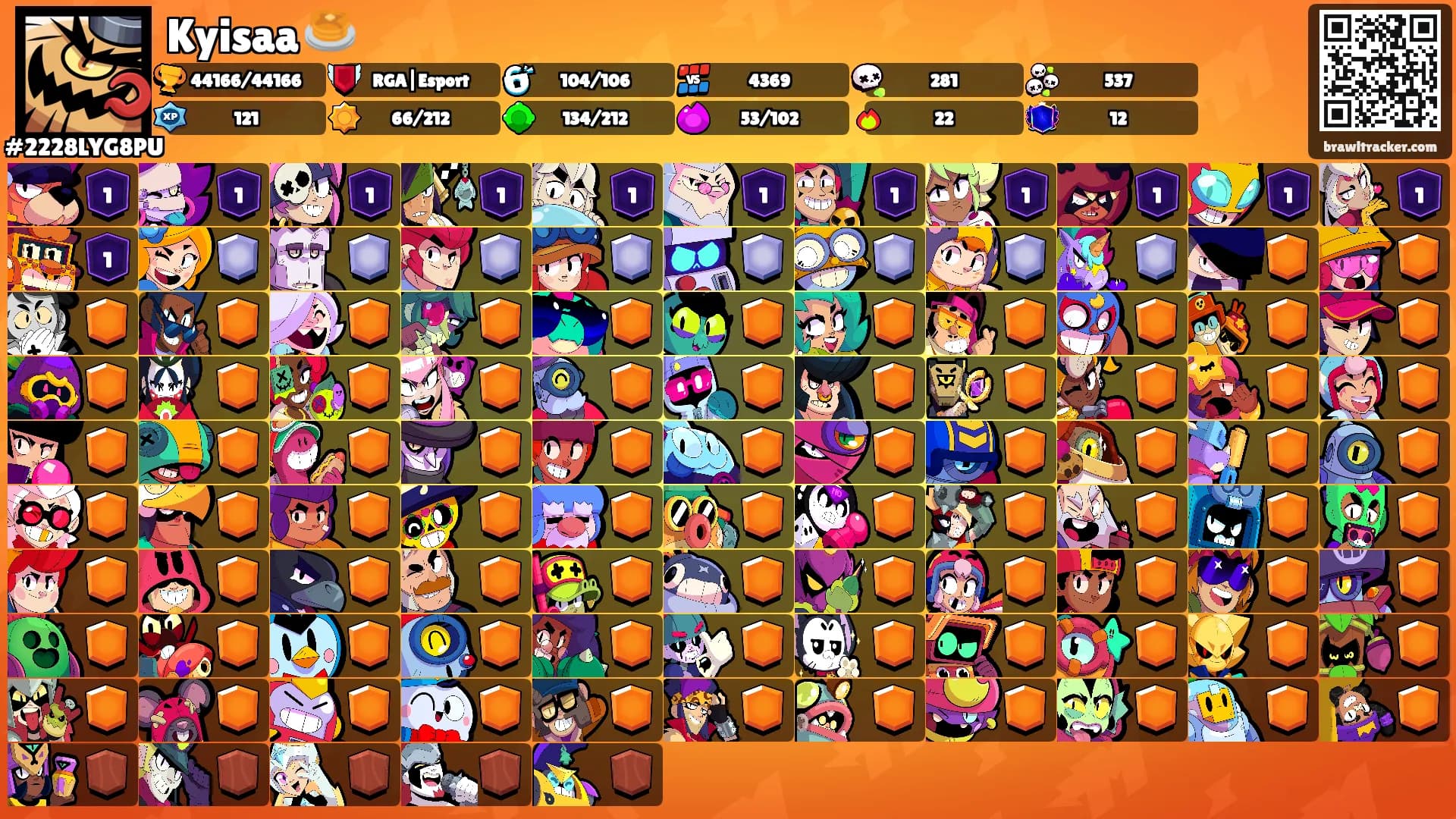 Kyisaa 🥞's Ranks