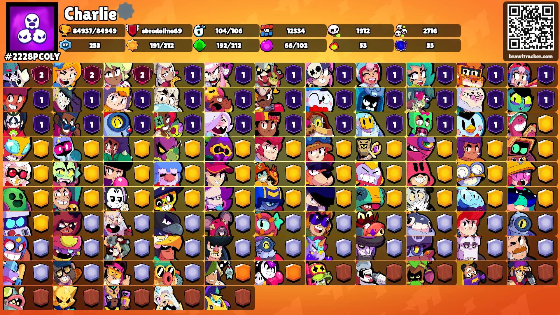 Charlie🕸️'s Ranks