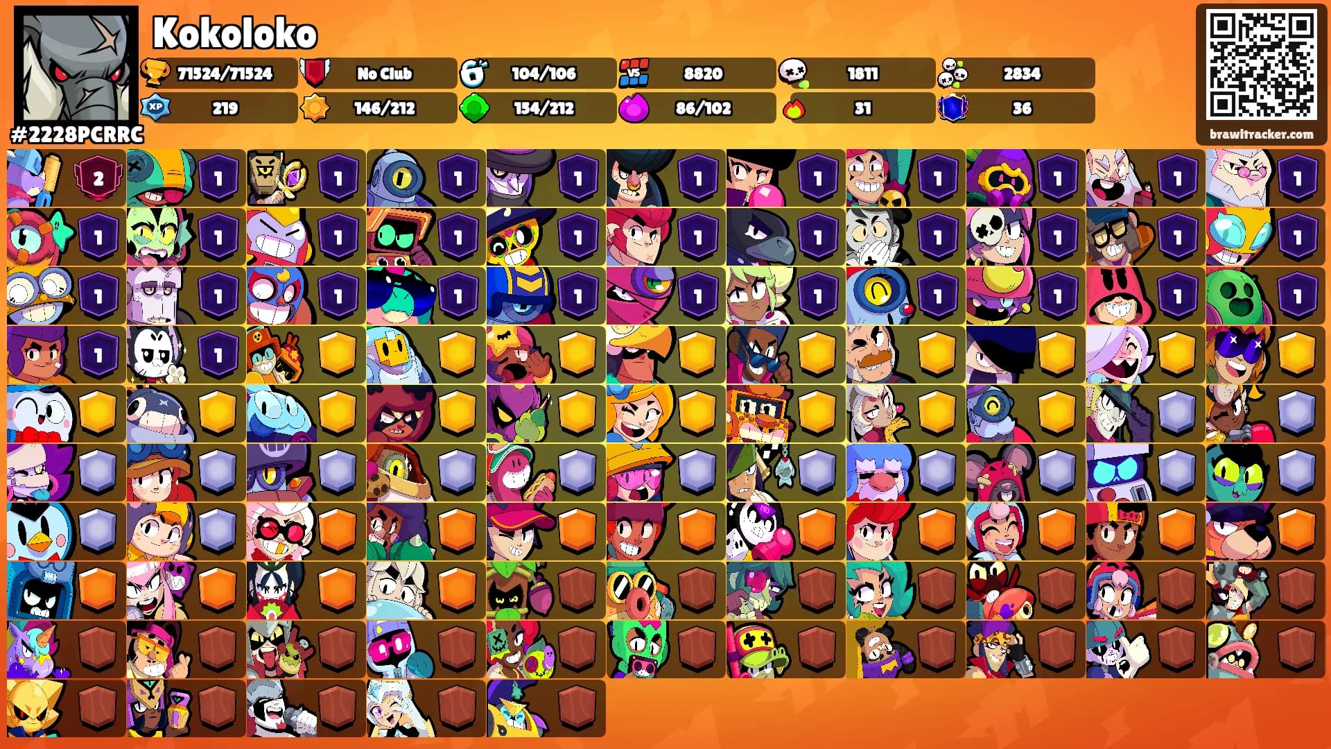 Kokoloko's Ranks