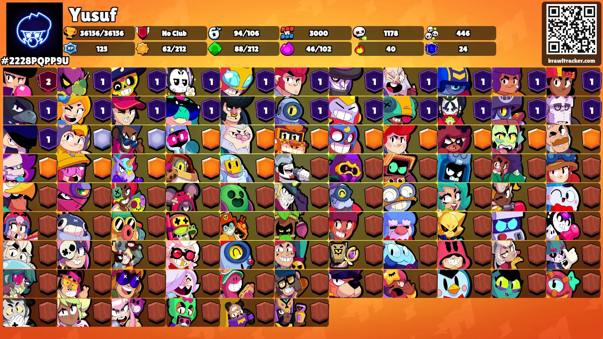 Yusuf's Ranks