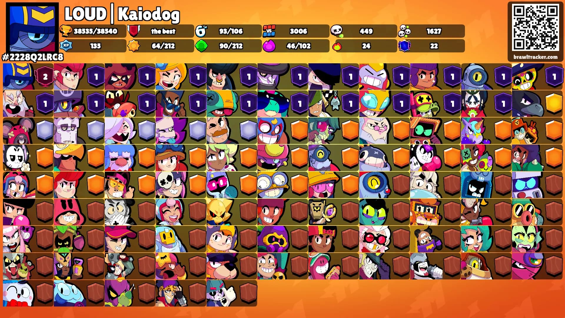 LOUD|Kaiodog's Ranks