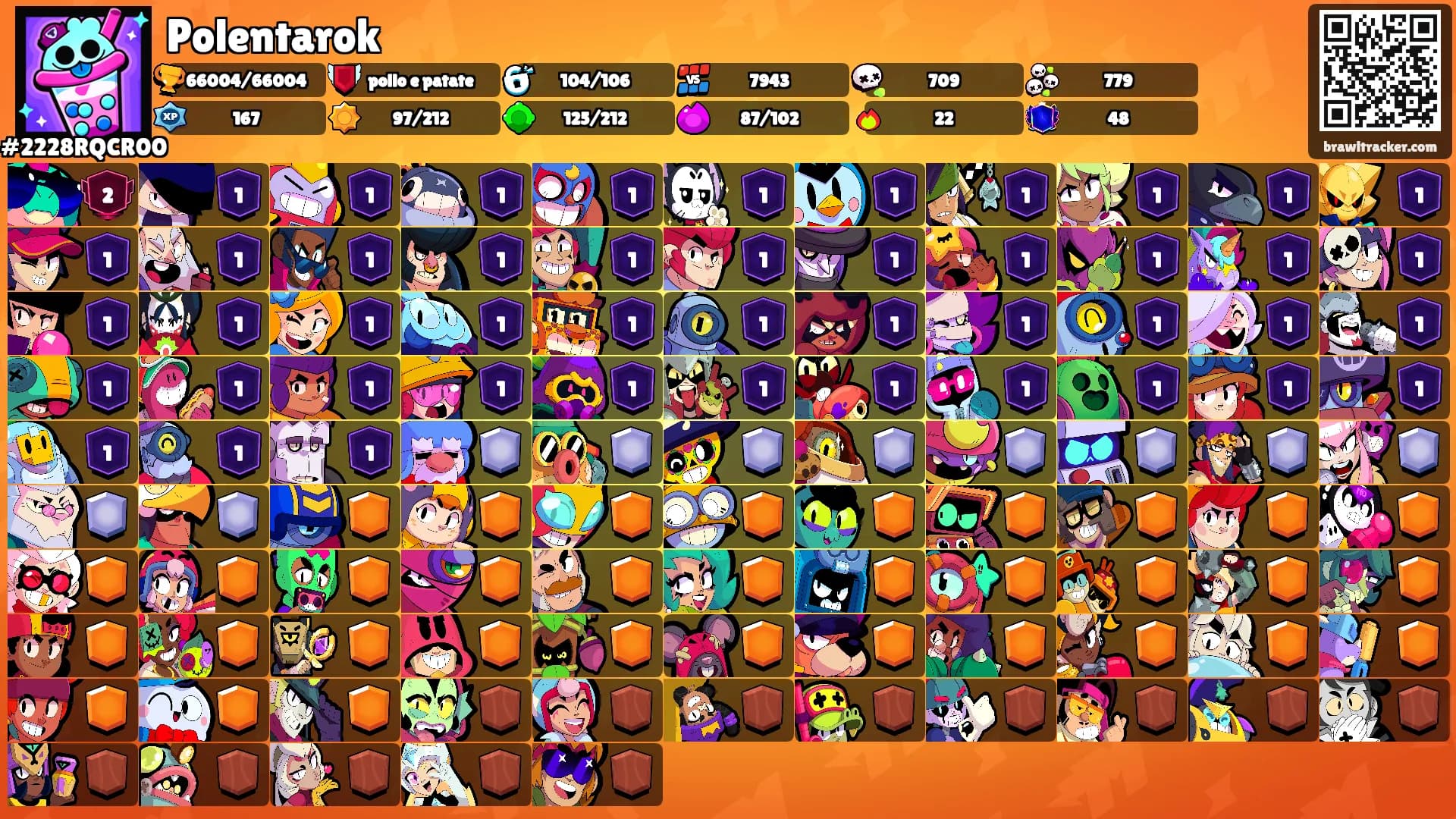 Polentarok's Ranks