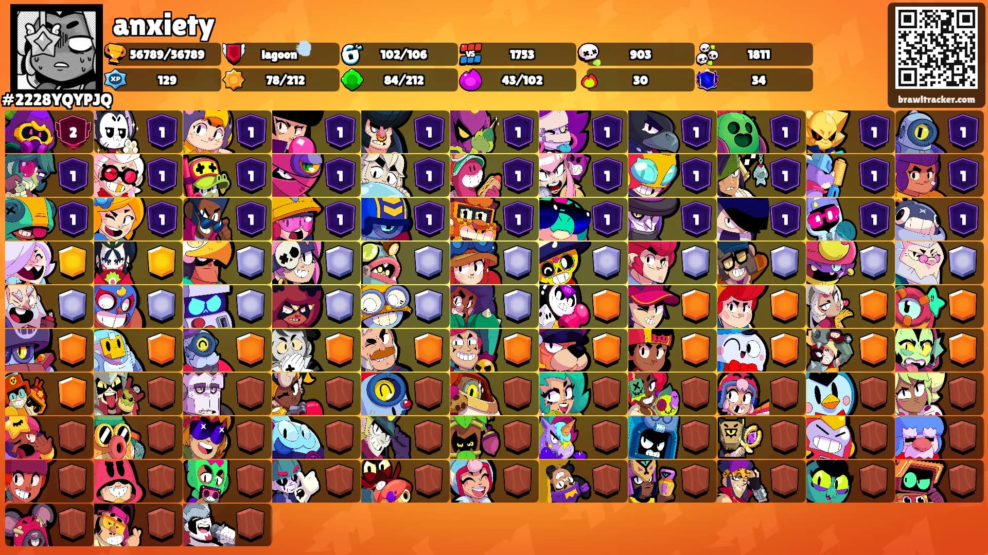 anxiety's Ranks