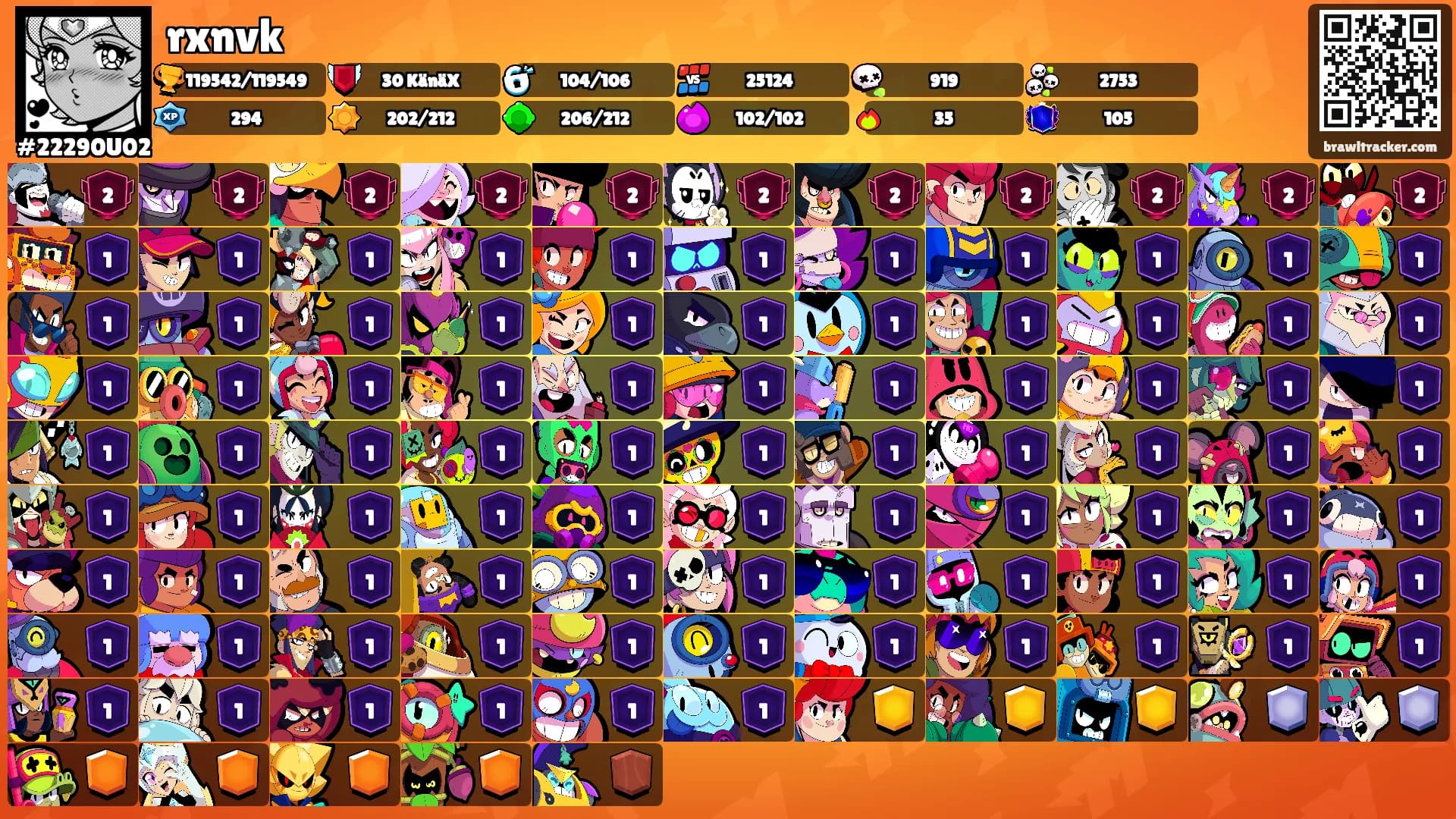 rxnvk's Ranks