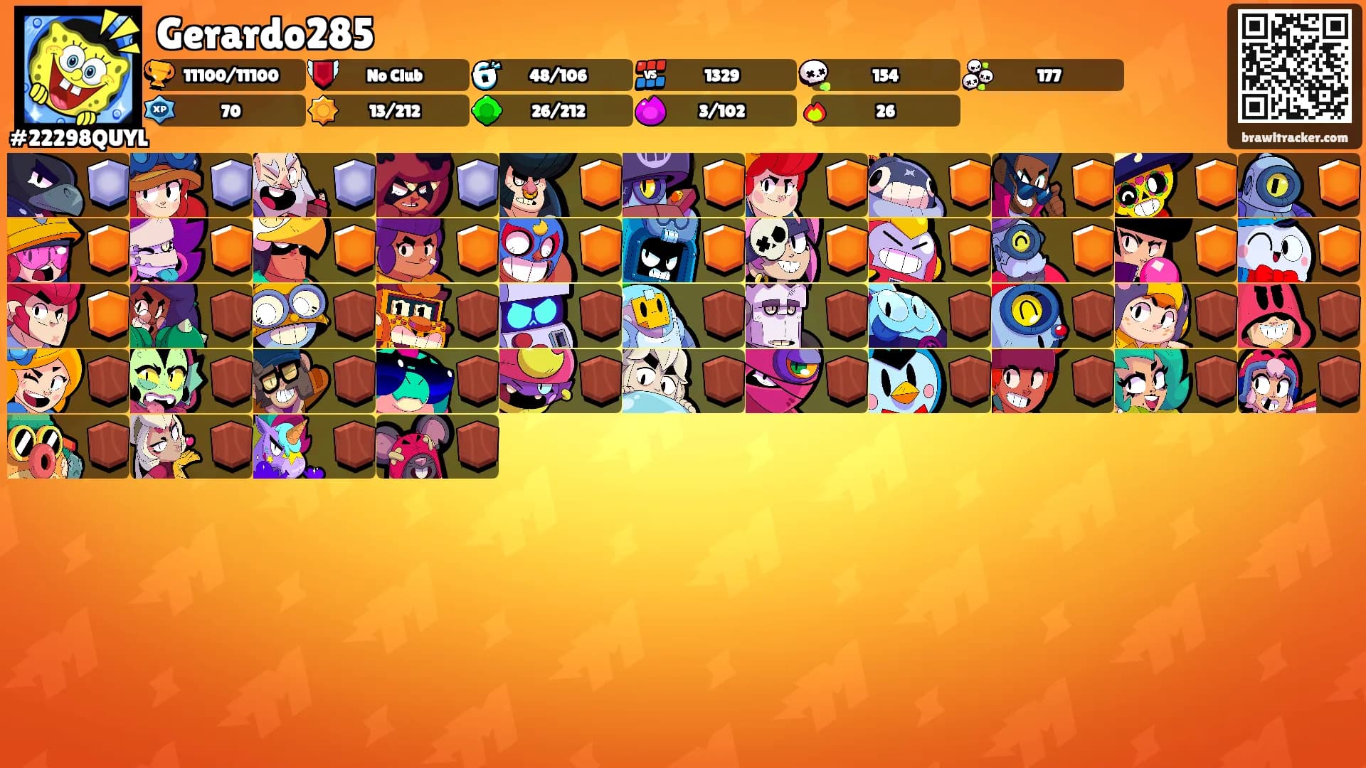 Gerardo285's Ranks