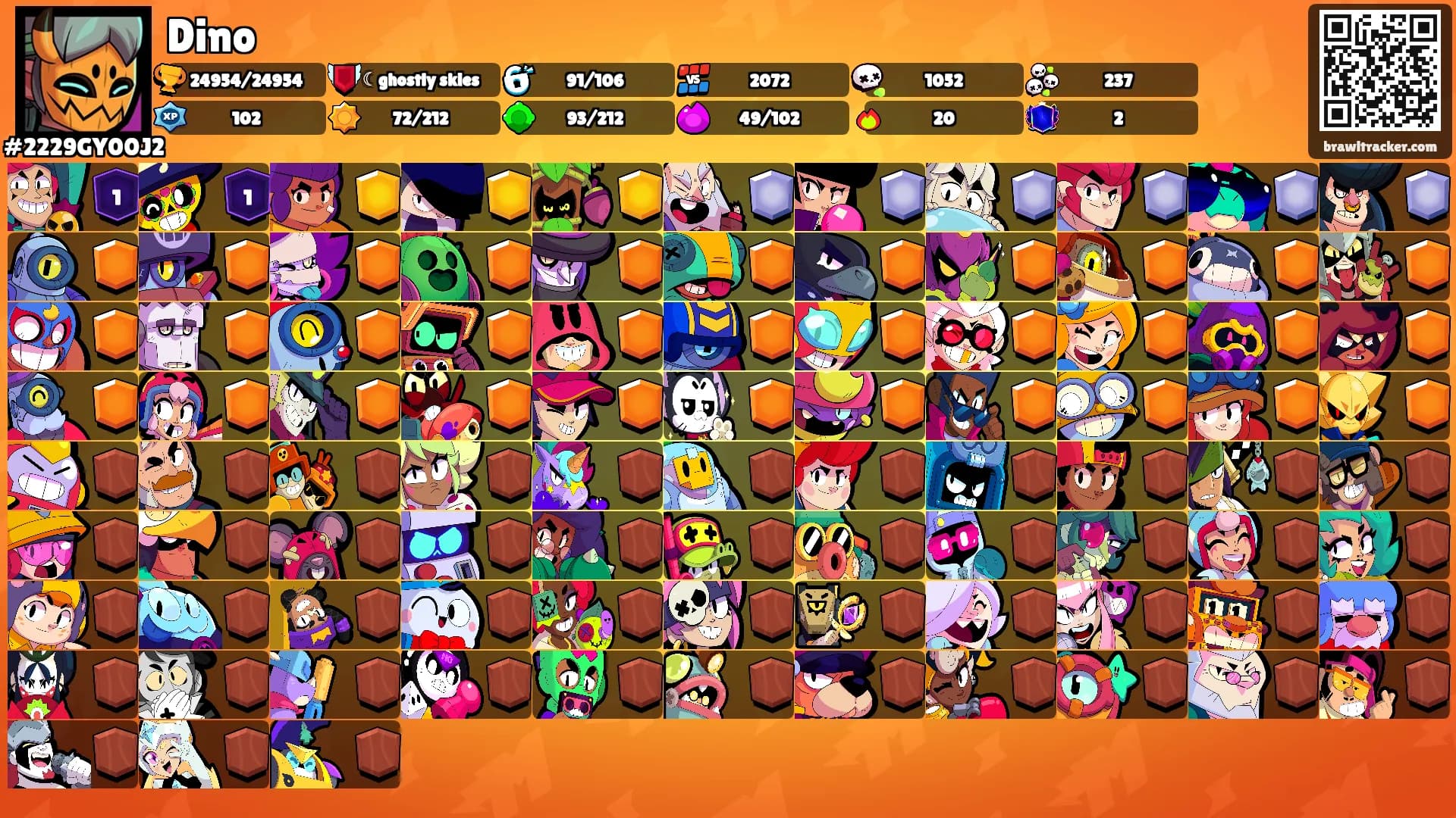 Dino's Ranks