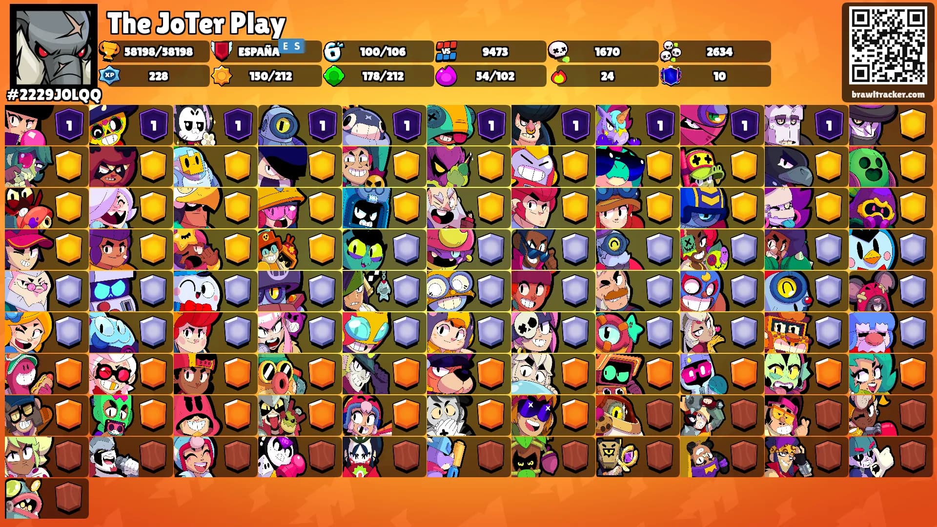 The JoTer Play's Ranks