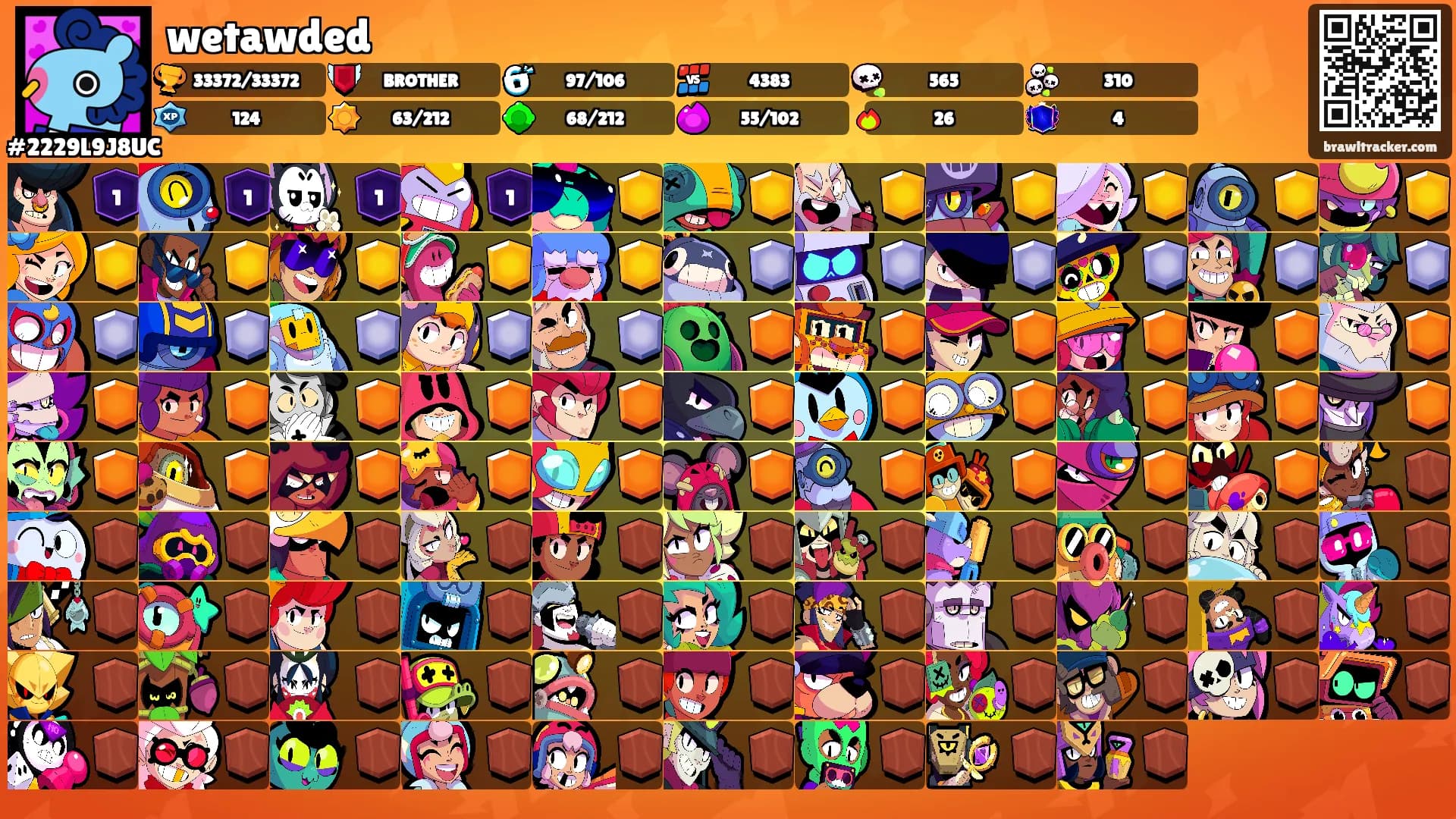 wetawded's Ranks