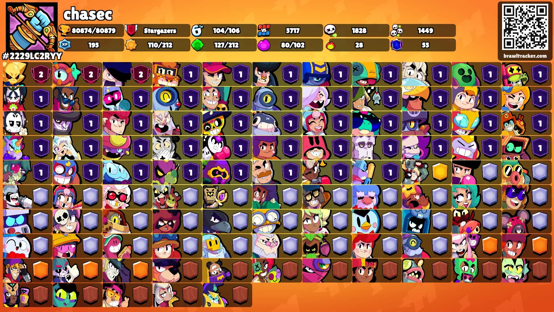 chasec's Ranks