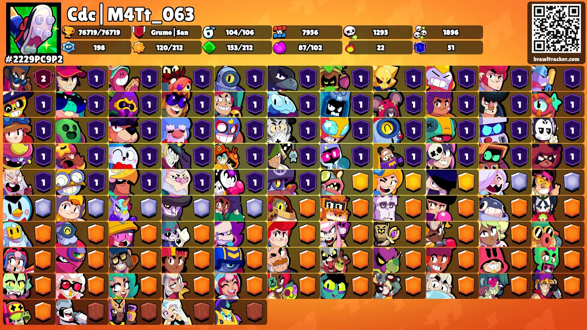 Cdc|M4Tt_063's Ranks