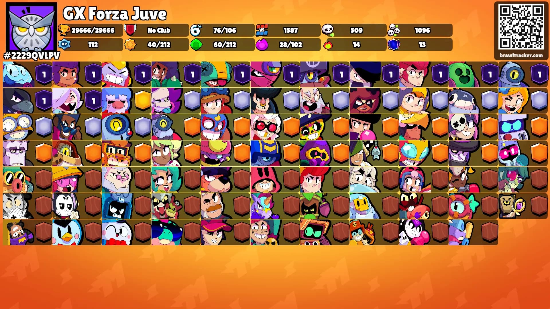 GX Forza Juve's Ranks