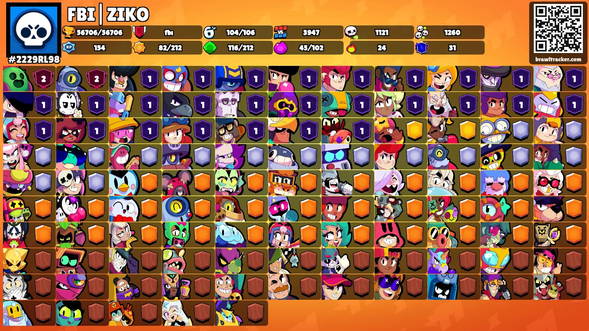 FBI|ZIKO's Ranks