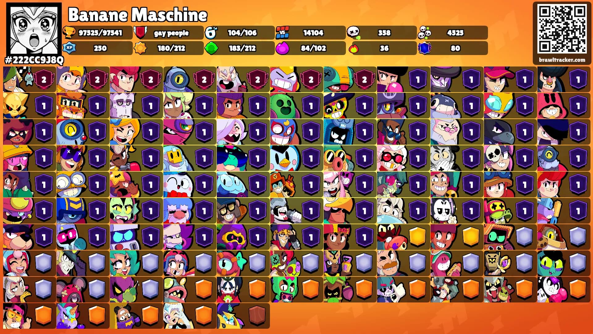 Banane Maschine's Ranks