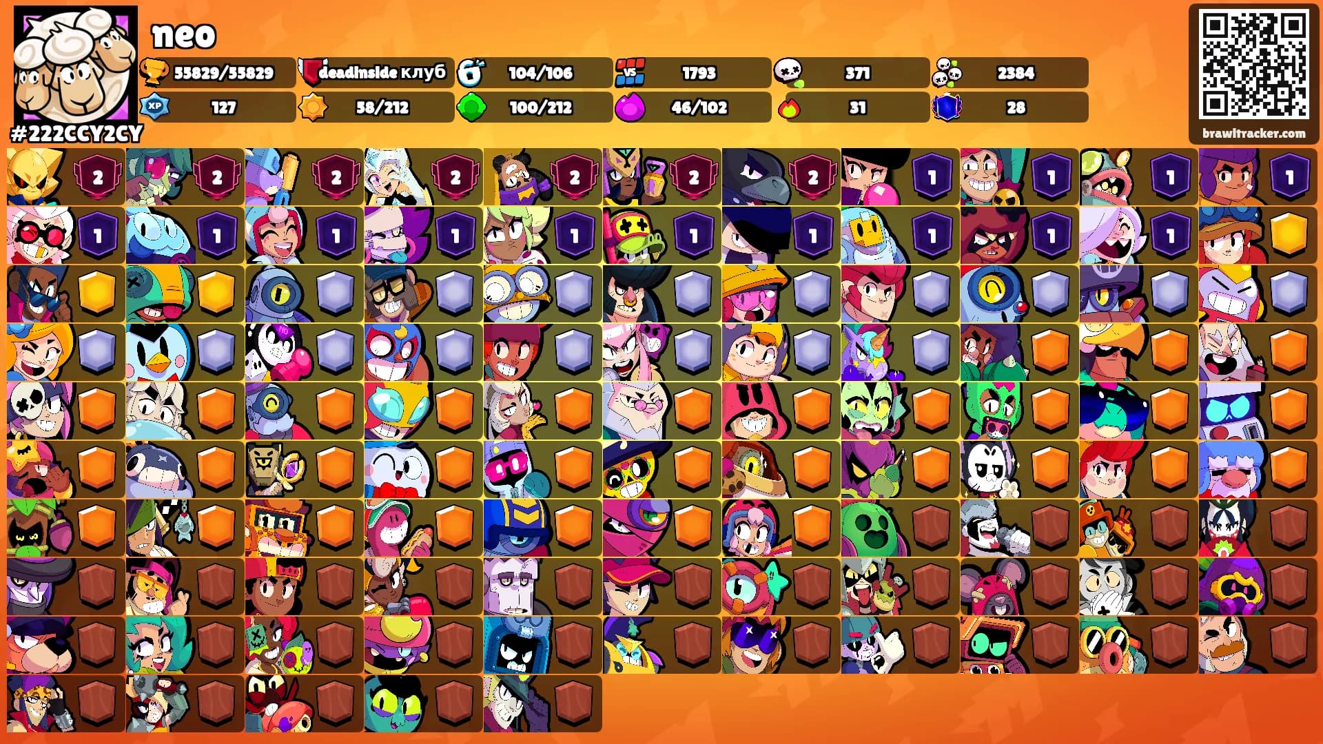 neo's Ranks