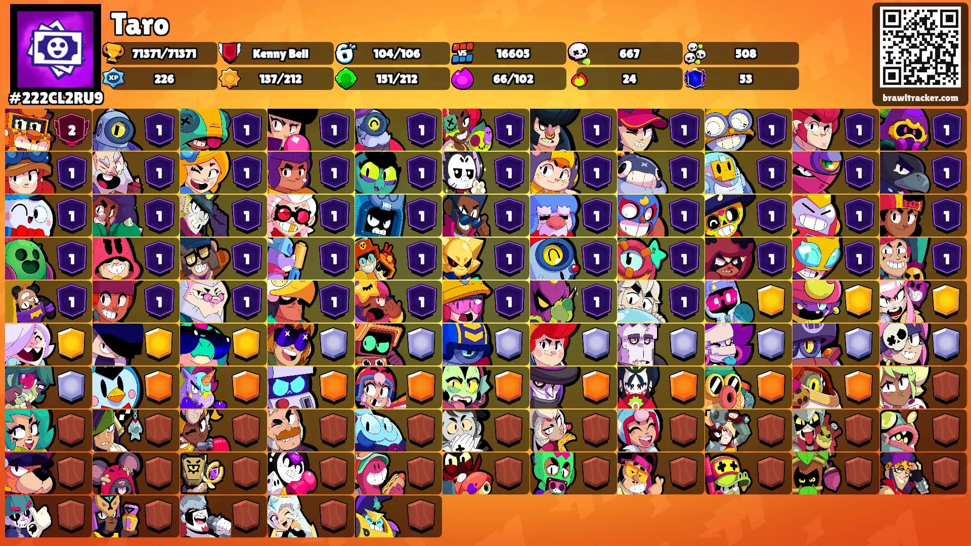 Taro's Ranks