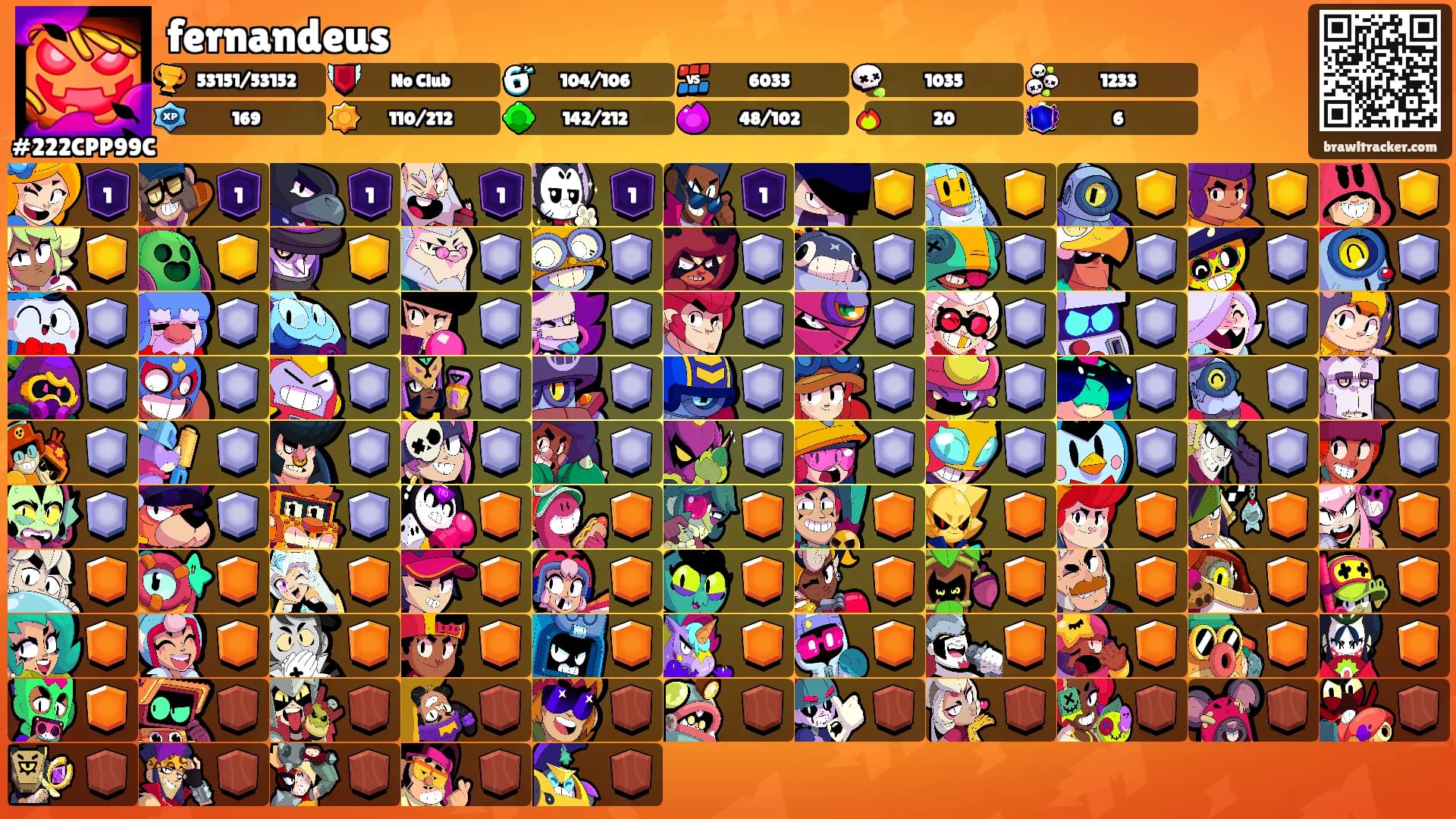 fernandeus's Ranks