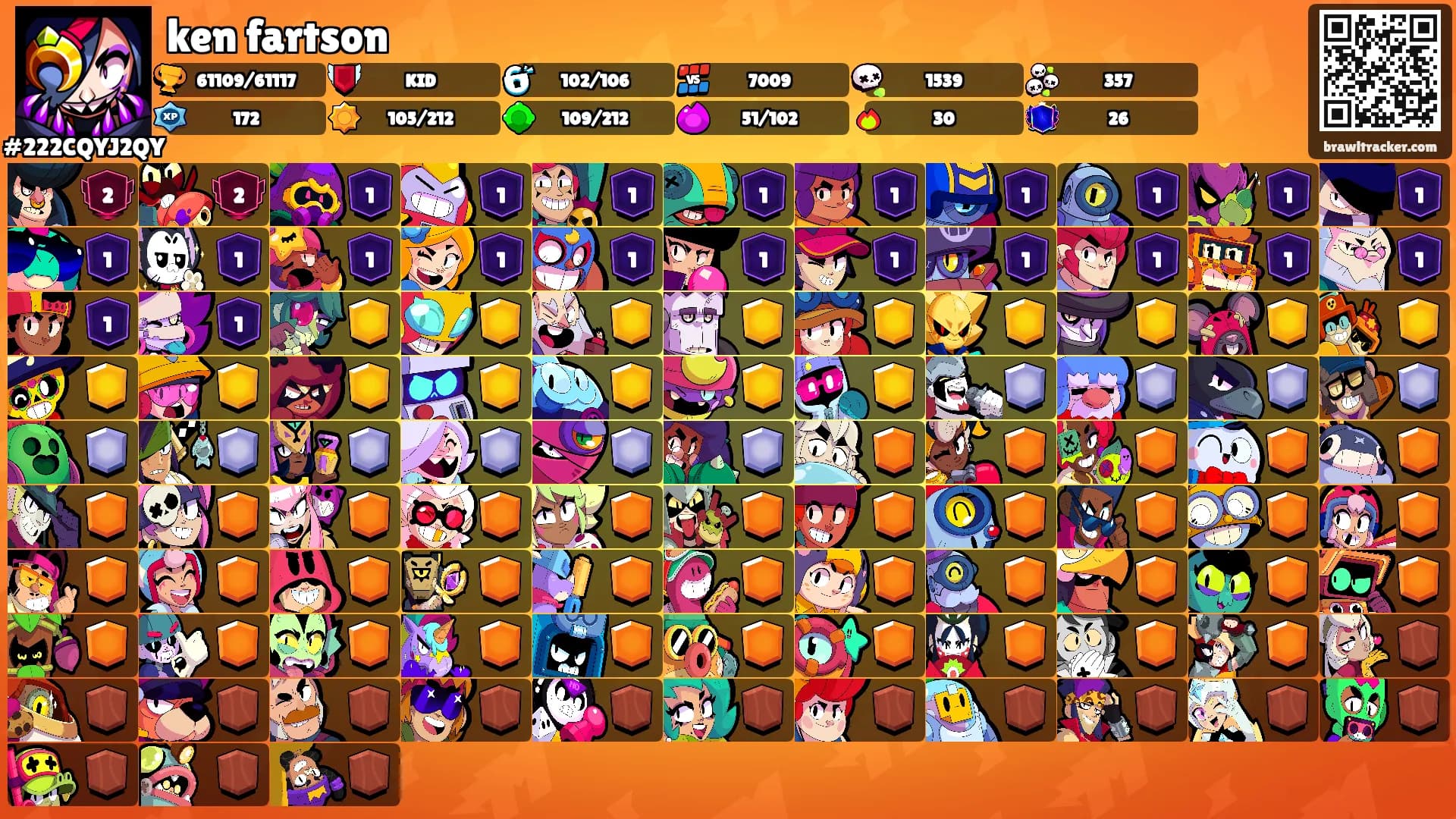 ken fartson's Ranks