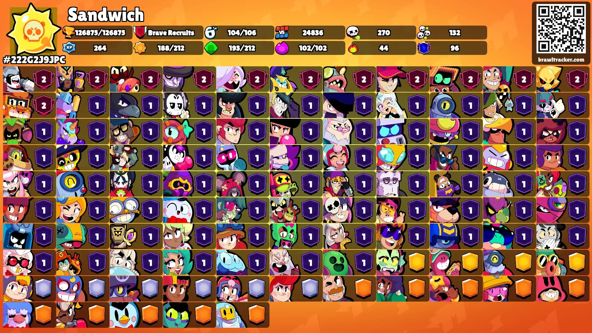 Sandwich's Ranks