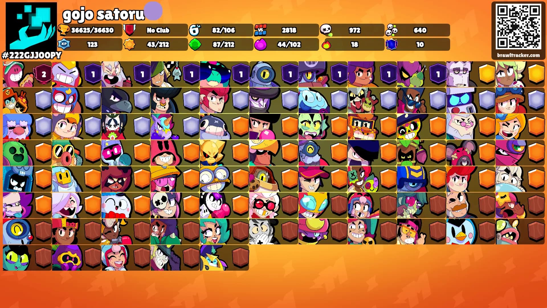 gojo satoru🟣's Ranks