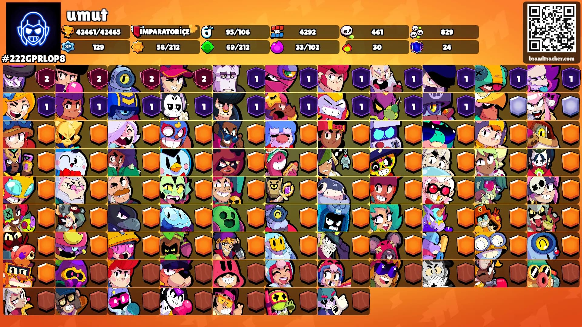 umut🌶's Ranks