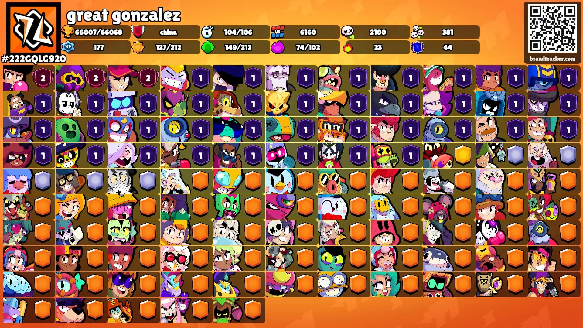 great gonzalez's Ranks