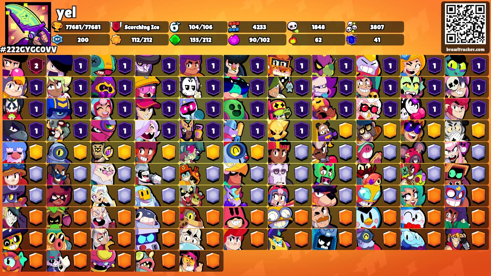 yel's Ranks