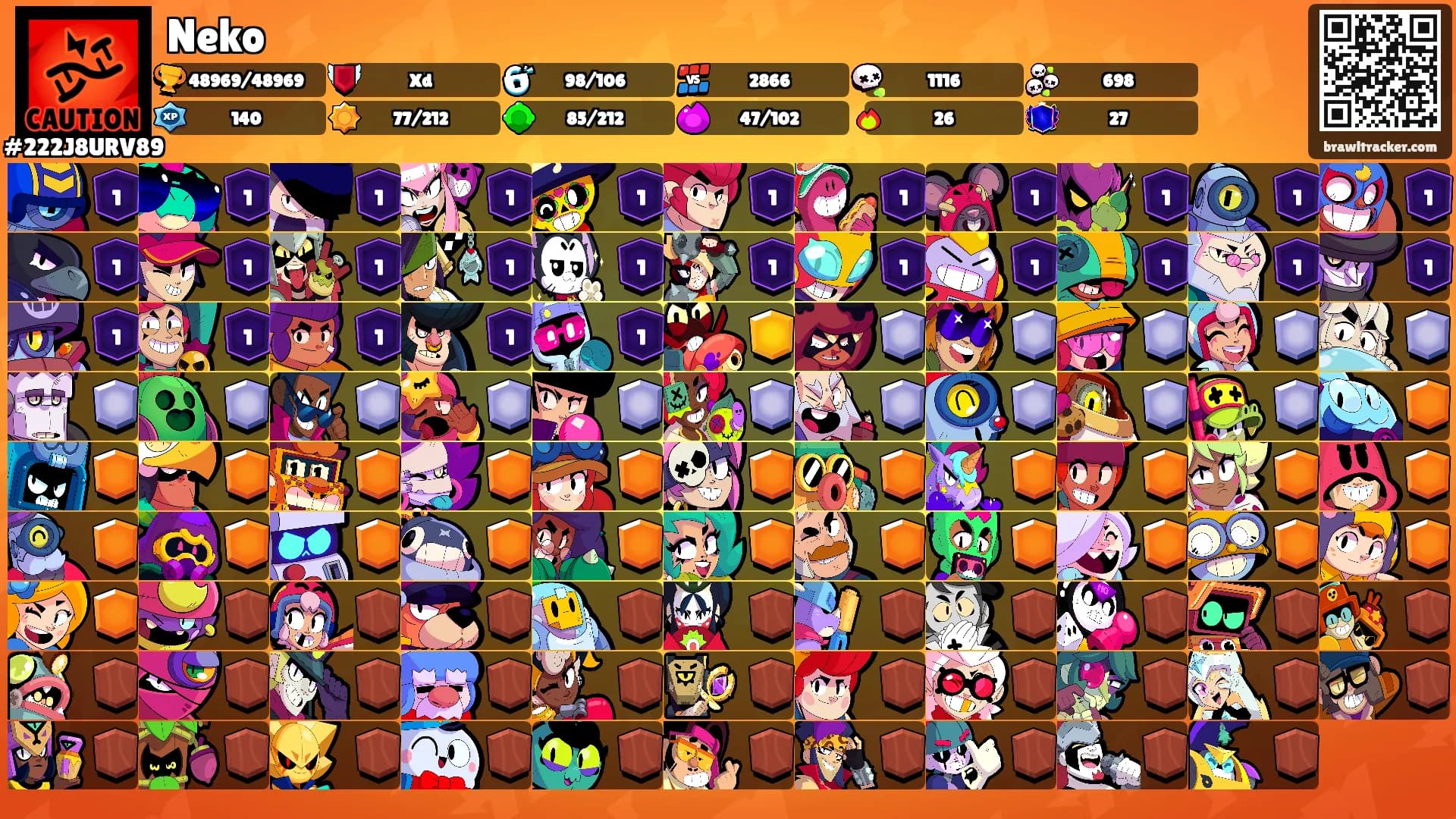 Neko's Ranks