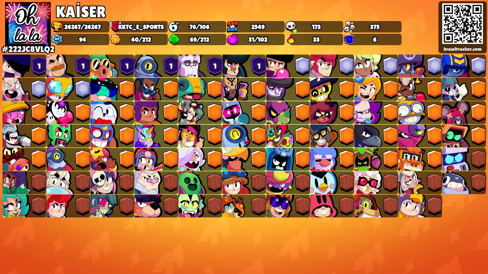 KAİSER's Ranks