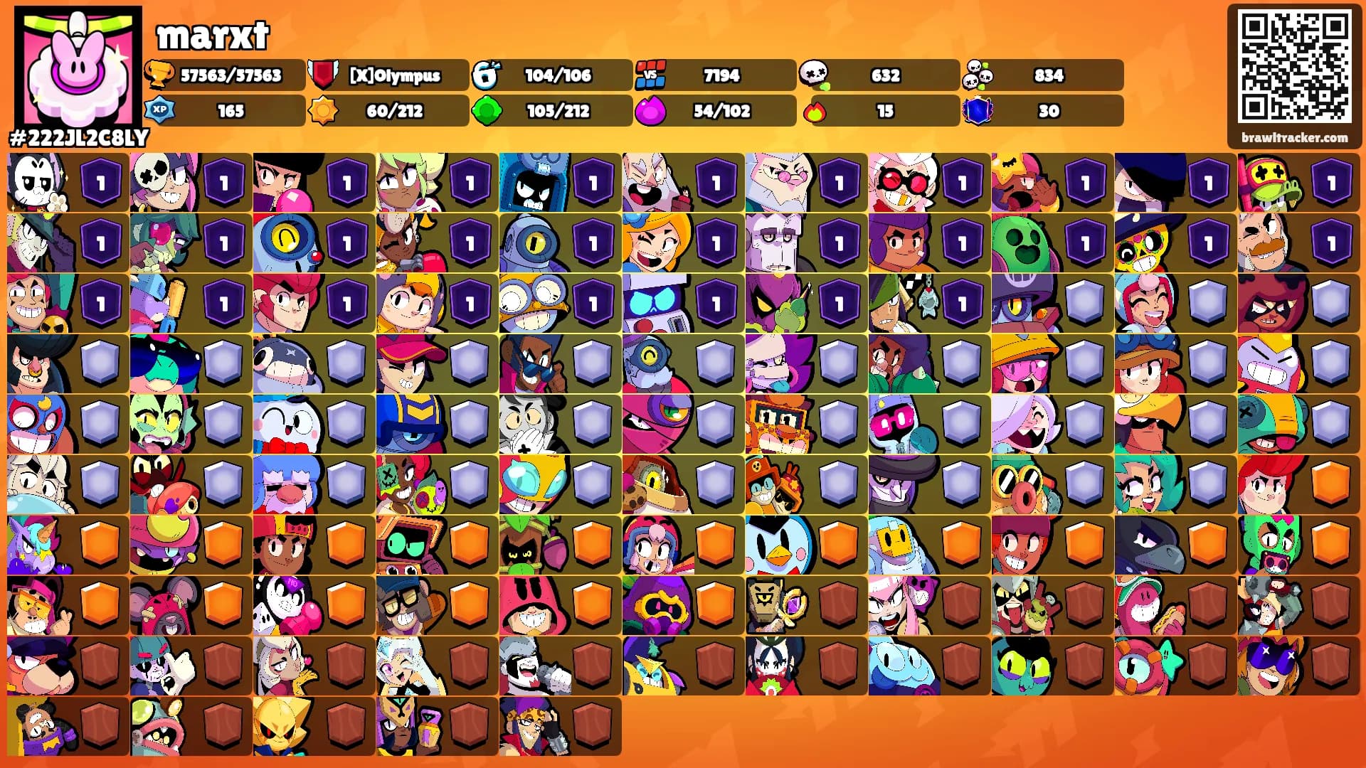 marxt's Ranks
