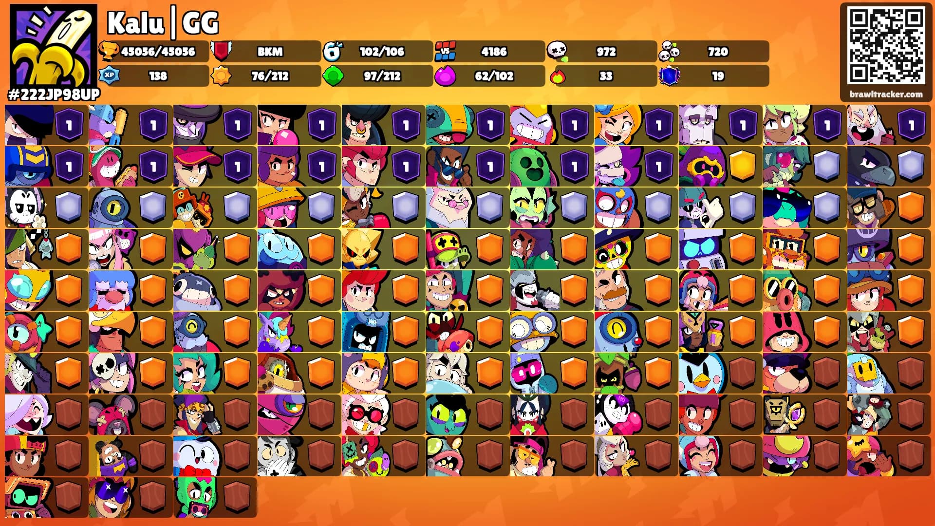 Kalu|GG's Ranks